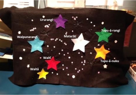 Matariki star cluster with star names. Photograph by Rebecca Browne. Te Papa